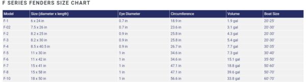 Fender size chart